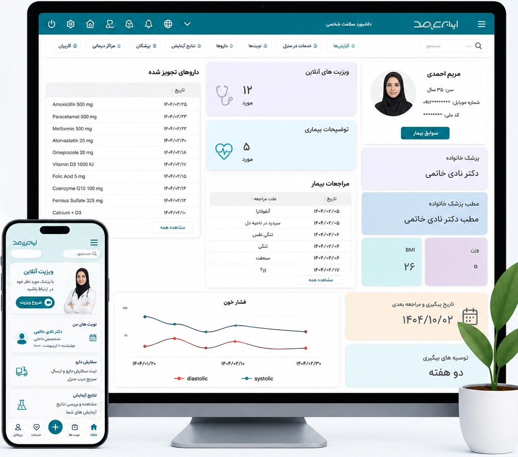 پرونده-سلامت-مجازی